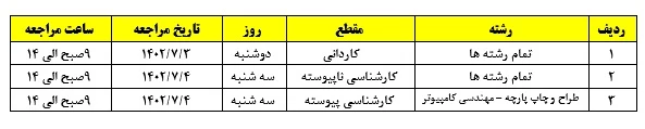 اطلاعیه تحویل خوابگاه جهت نیمسال اول 403-1402 _ آموزشکده فنی و حرفه ای دختران بوشهر 2