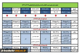 جدول زمان بندی ترمیم انتخاب واحد نیمسال اول سال ۱۴۰۲