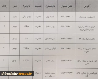 اطلاعیه خوابگاه های دانشجویی(خوابگاه خودگردان)