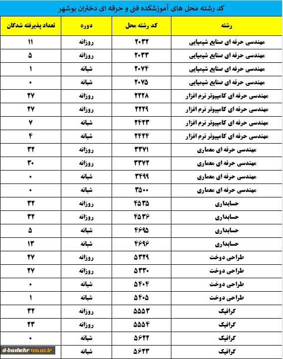 اطلاعیه ثبت نام حضوری پذیرفته شدگان مقطع کارشناسی ناپیوسته(کاردانی به کارشناسی ناپیوسته) ورودی های مهر و بهمن ماه سال تحصیلی 1403-1402 2