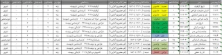 اتمام فرایند کانورت اطلاعات دروس آنلاین از سیستم آموزشی بوستان به سامانه سمیاد در نیمسال اول 1402