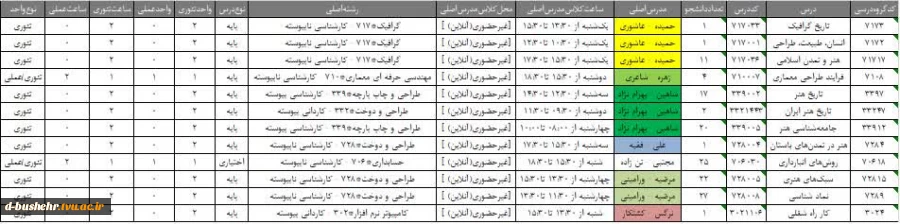 اتمام فرایند کانورت اطلاعات دروس آنلاین از سیستم آموزشی بوستان به سامانه سمیاد در نیمسال اول 1402 2