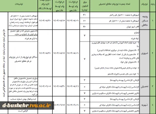 ثبت نام وام دانشجویی 1403 - 1402 شروع شد