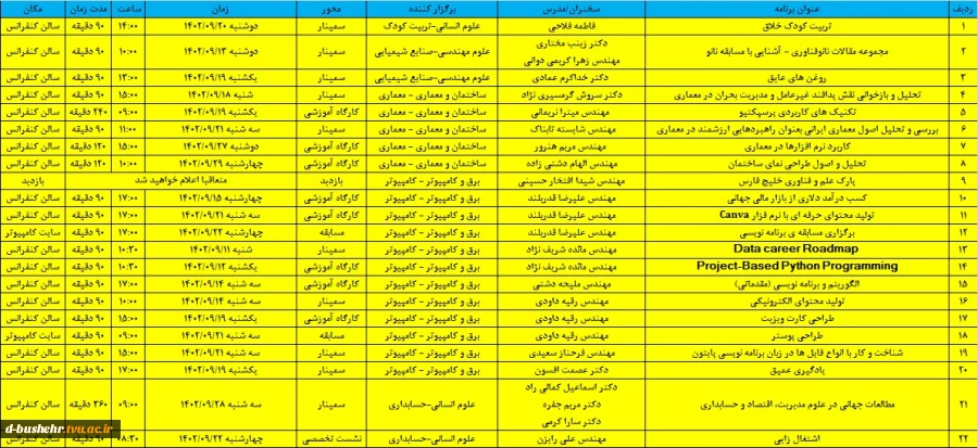 تقویم اجرایی برنامه های هفته پژوهش و فناوری آموزشکده فنی و حرفه‌ای دختران بوشهر در سال 1402 3