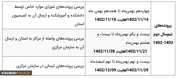 اطلاعیه کمیسیون موارد خاص دانشجویی 2