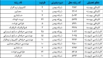 ثبت‌نام و انتخاب رشته تکمیل ظرفیت مقاطع کاردانی و کاردانی به کارشناسی ناپیوسته آغاز شد 2