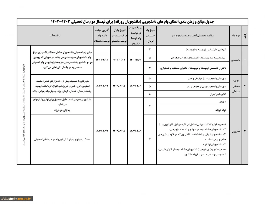 قابل توجه دانشجویان متقاضی وام دانشجویی 2