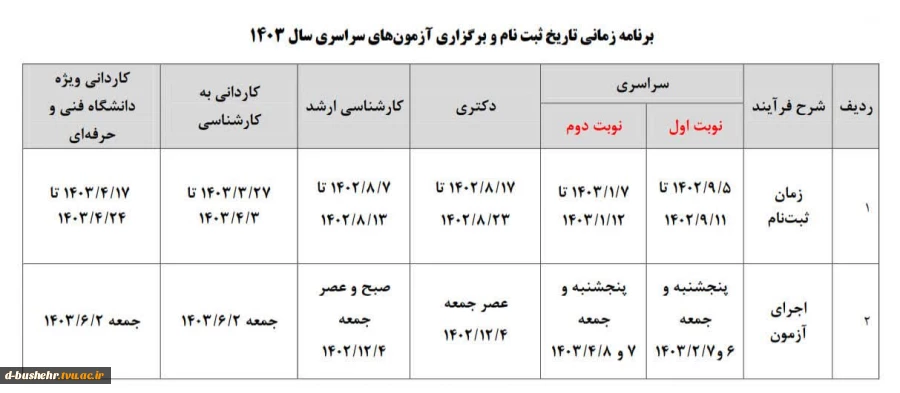 برنامه زمانی تاریخ ثبت نام و برگزاری آزمون‌های سراسری سال ۱۴۰۳ 2