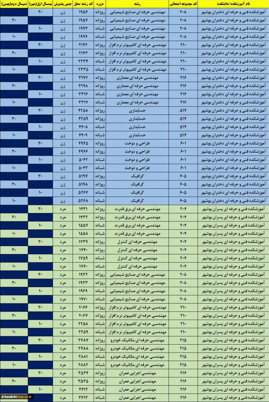 اطلاعیه پذیرش دانشجوی کاردانی به کارشناسی ناپیوسته سال 1403 2