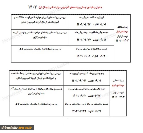 اطلاعیه کمیسیون موارد خاص دانشجویی 4