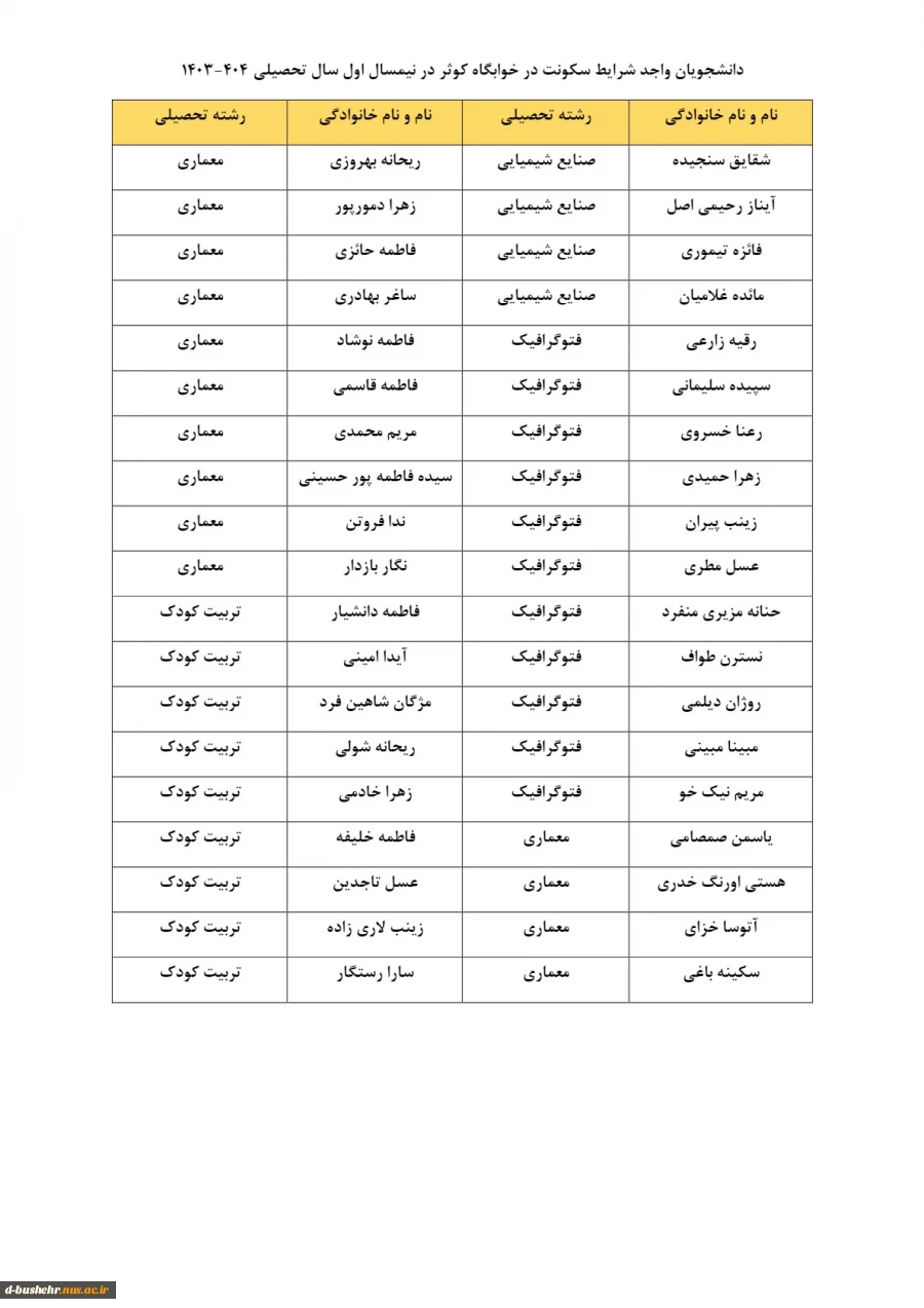 قابل توجه دانشجویان نو ورود آموزشکده ملی مهارت دختران بوشهر 3