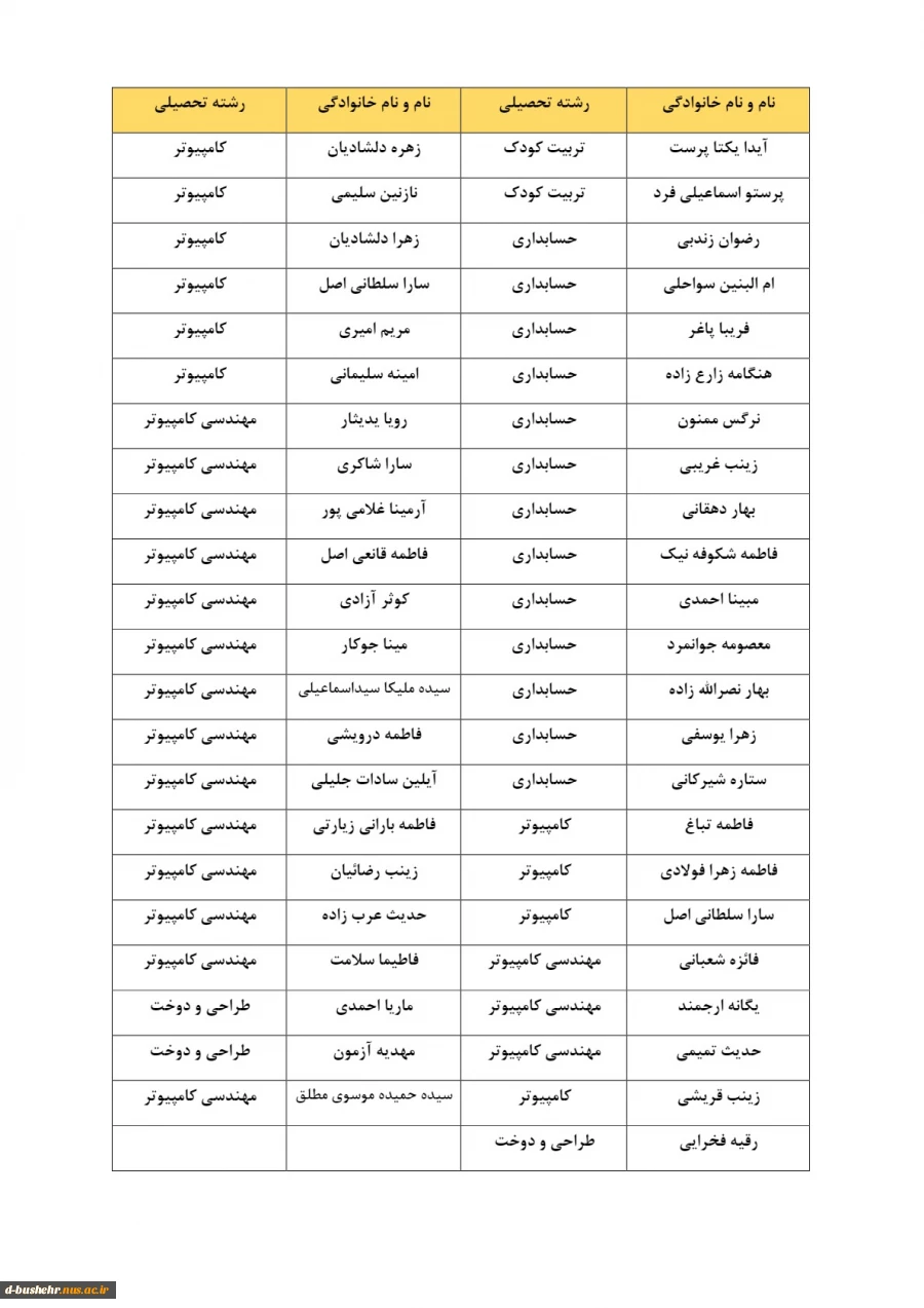 قابل توجه دانشجویان نو ورود آموزشکده ملی مهارت دختران بوشهر 4