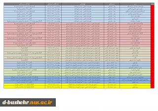 برنامه هفتگی حضور مدرسان موظف (هیات علمی-مدرس-هنرآموز) و سرپرستان گروه  آموزشکده ملی مهارت دختران بوشهر در نیمسال اول 404-1403