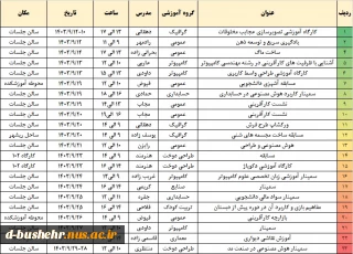 اعلام برنامه های ویژه آموزشکده ملی مهارت دختران بوشهر در هفته ملی پژوهش و فناوری