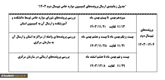 اطلاعیه کمیسیون موارد خاص آموزشکده ملی مهارت دختران بوشهر 3