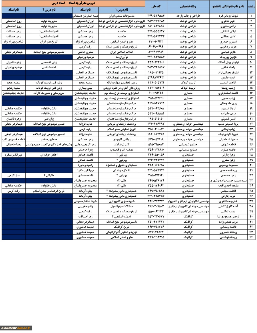 اطلاعیه شماره 2 - آزمون تکدرس(معرفی به استاد)ویژه دانشجویان آموزشکده ملی مهارت دختران بوشهر 2