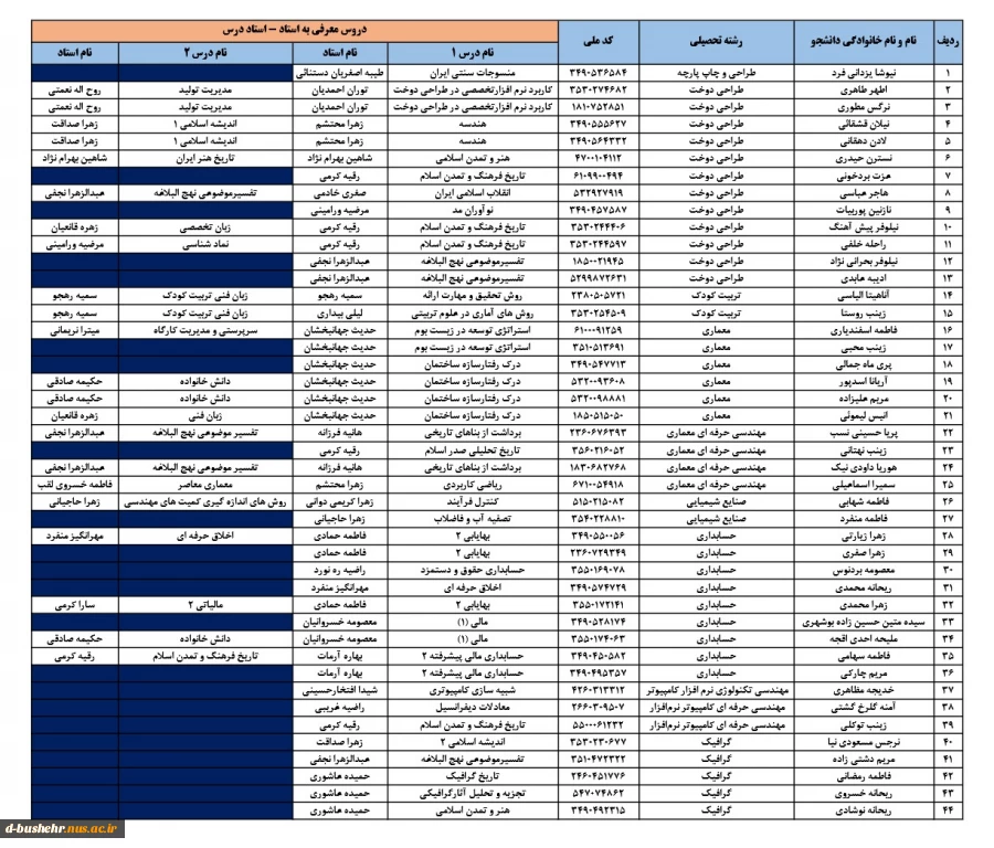 اطلاعیه شماره 2 - آزمون تکدرس(معرفی به استاد)ویژه دانشجویان آموزشکده ملی مهارت دختران بوشهر 2