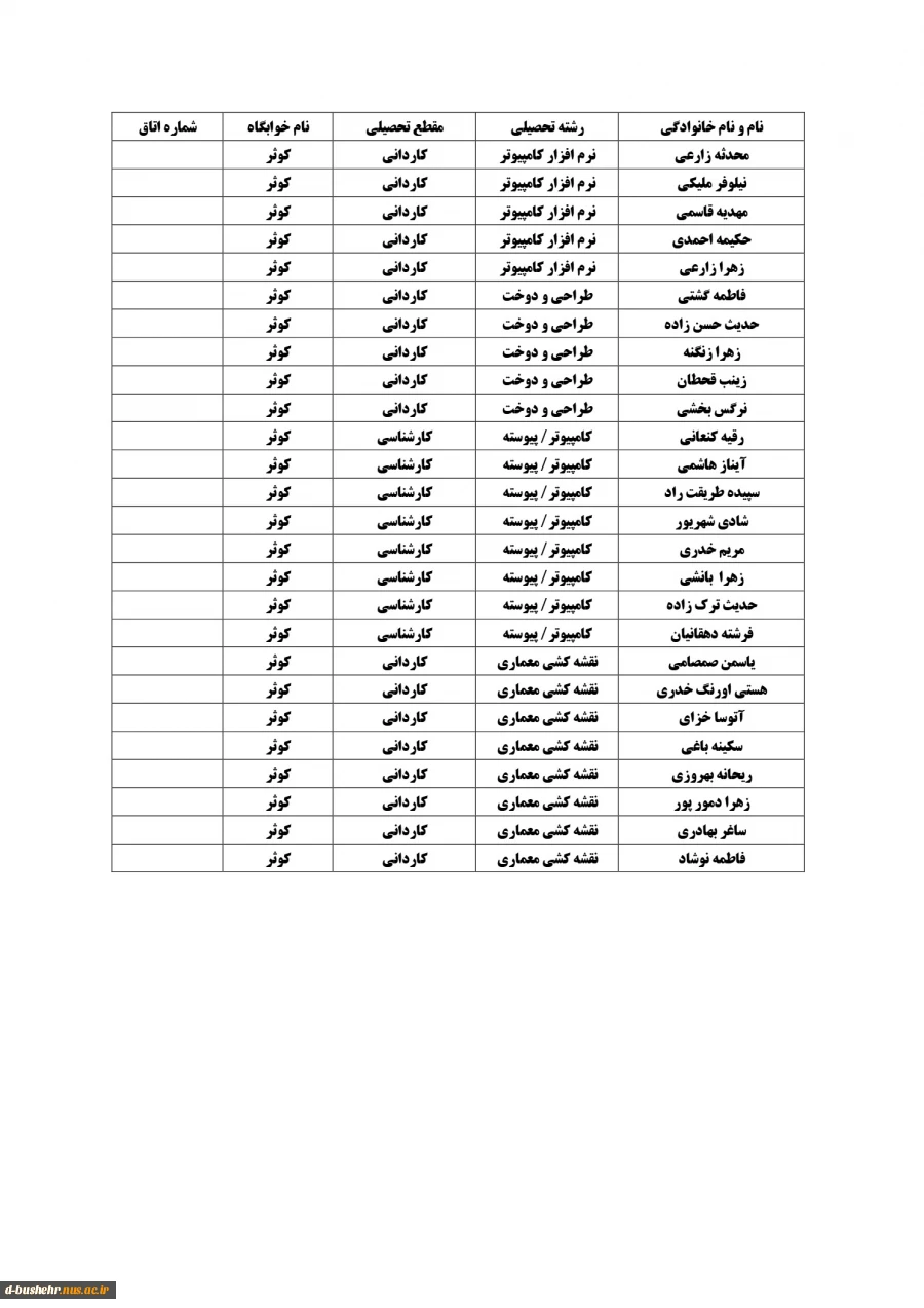 اطلاعیه اعلام اسامی دانشجویان خوابگاهی(خوابگاه های طاهره و کوثر) جهت نیمسال دوم 404-1403 3