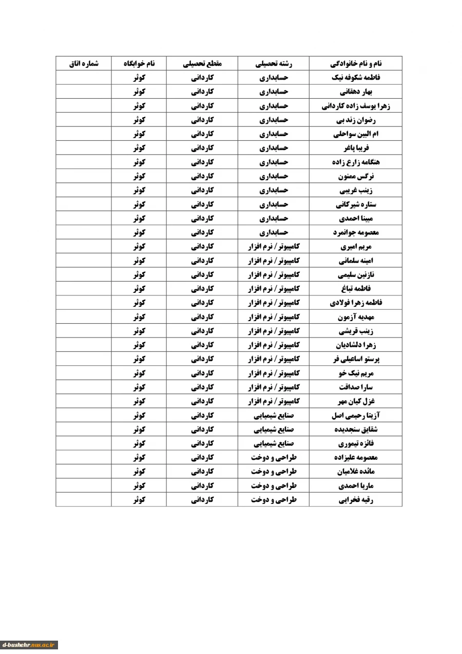 اطلاعیه اعلام اسامی دانشجویان خوابگاهی(خوابگاه های طاهره و کوثر) جهت نیمسال دوم 404-1403 5