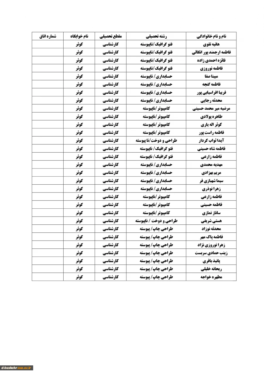 اطلاعیه اعلام اسامی دانشجویان خوابگاهی(خوابگاه های طاهره و کوثر) جهت نیمسال دوم 404-1403 7