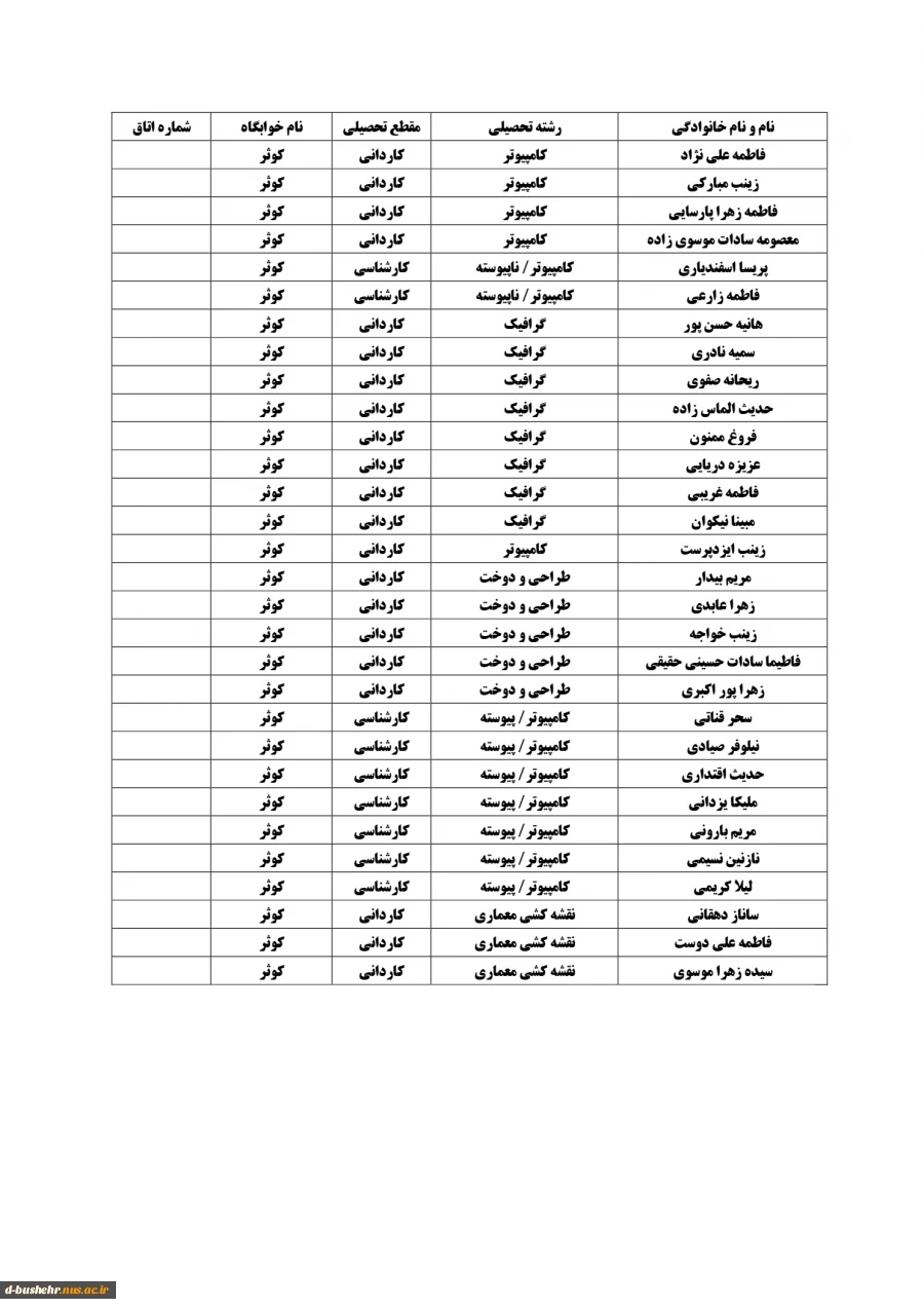 اطلاعیه اعلام اسامی دانشجویان خوابگاهی(خوابگاه های طاهره و کوثر) جهت نیمسال دوم 404-1403 9