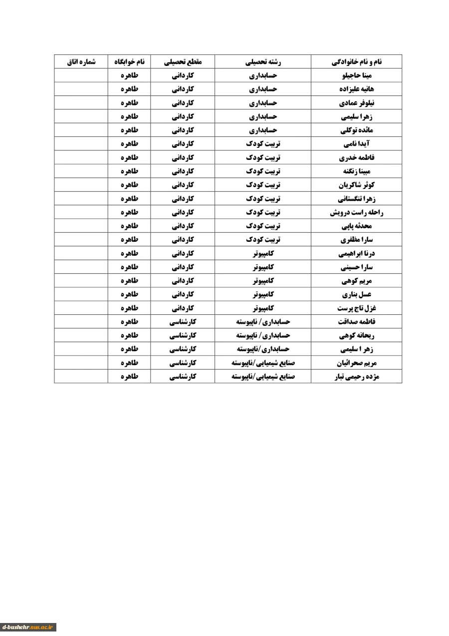 اطلاعیه اعلام اسامی دانشجویان خوابگاهی(خوابگاه های طاهره و کوثر) جهت نیمسال دوم 404-1403 11