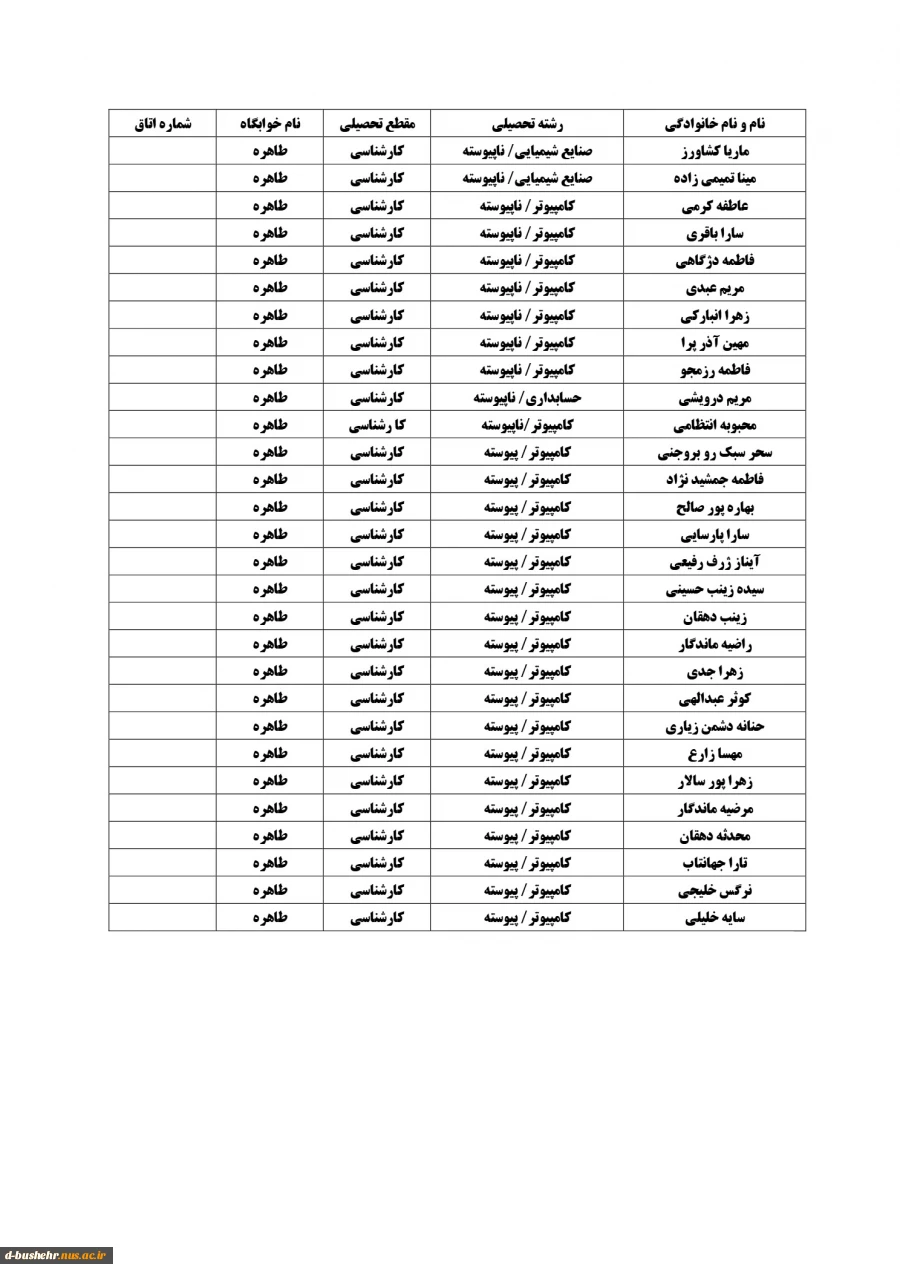 اطلاعیه اعلام اسامی دانشجویان خوابگاهی(خوابگاه های طاهره و کوثر) جهت نیمسال دوم 404-1403 12