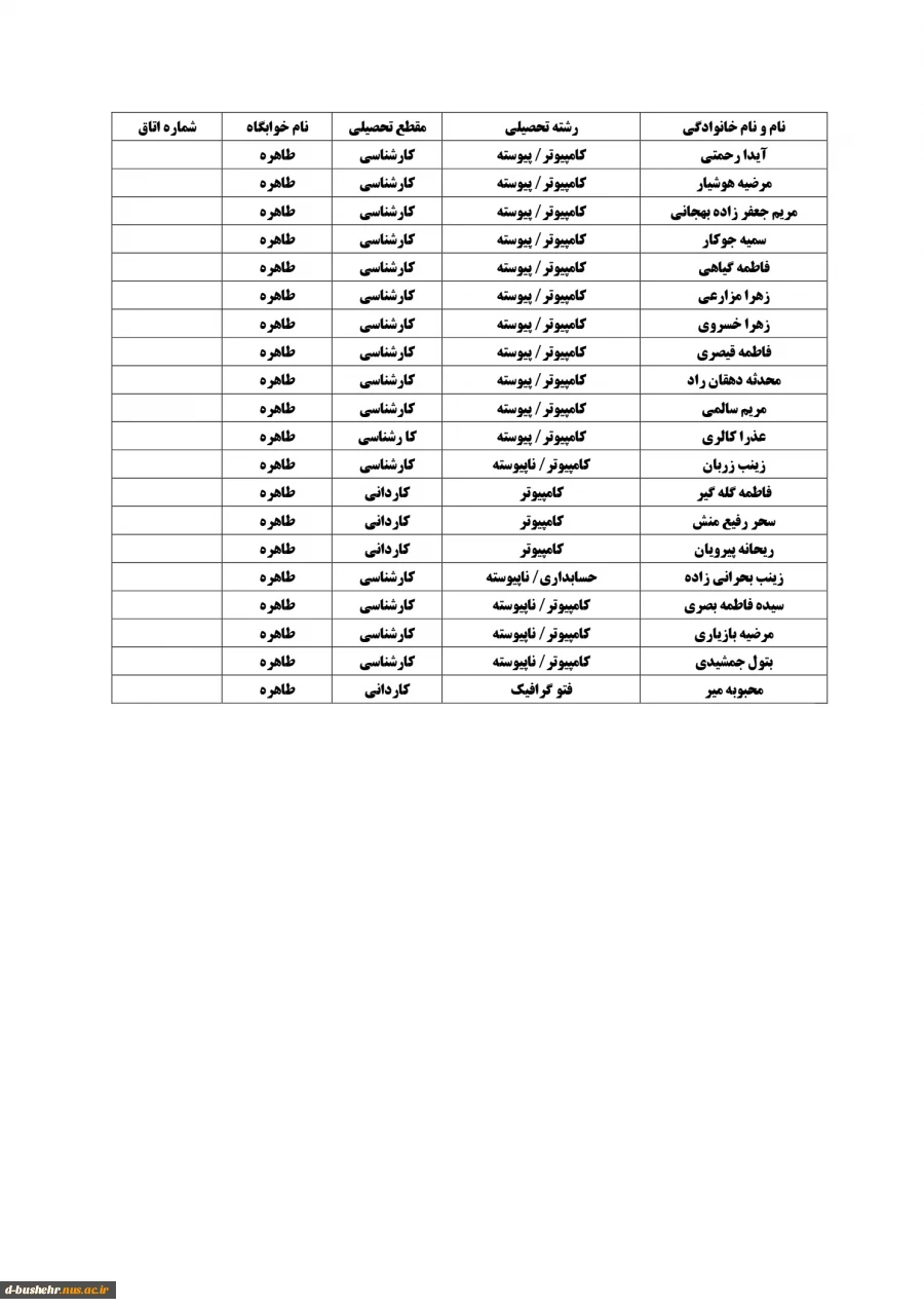 اطلاعیه اعلام اسامی دانشجویان خوابگاهی(خوابگاه های طاهره و کوثر) جهت نیمسال دوم 404-1403 13