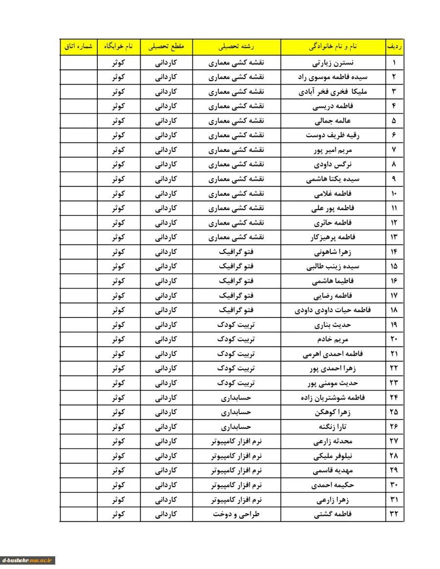 اطلاعیه اعلام اسامی دانشجویان خوابگاهی(خوابگاه های طاهره و کوثر) جهت نیمسال دوم 404-1403 2