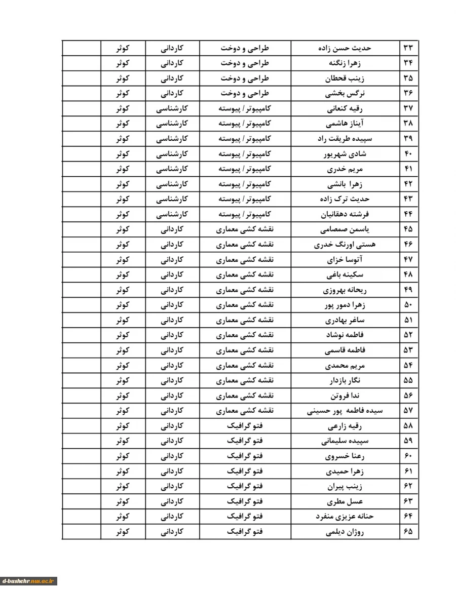 اطلاعیه اعلام اسامی دانشجویان خوابگاهی(خوابگاه های طاهره و کوثر) جهت نیمسال دوم 404-1403 3