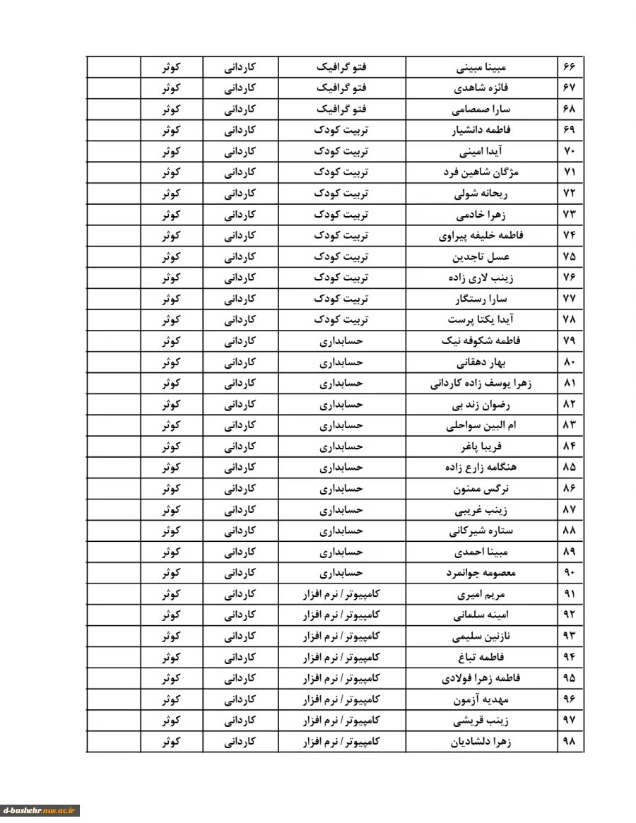 اطلاعیه اعلام اسامی دانشجویان خوابگاهی(خوابگاه های طاهره و کوثر) جهت نیمسال دوم 404-1403 4