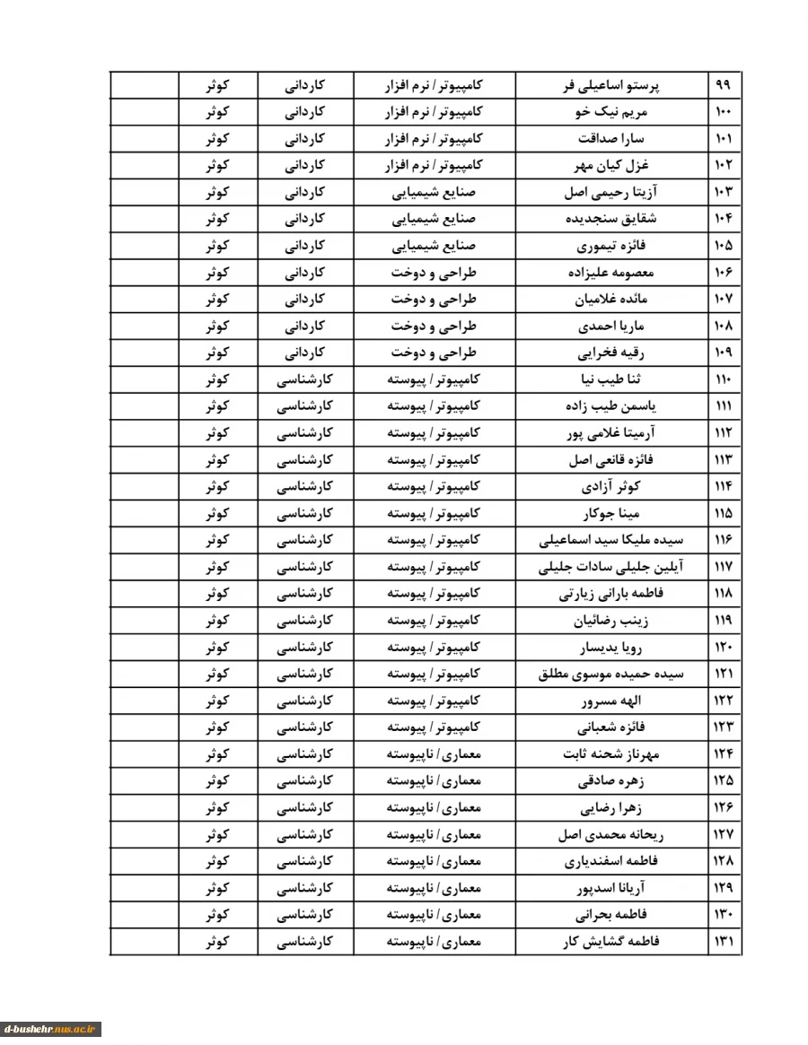 اطلاعیه اعلام اسامی دانشجویان خوابگاهی(خوابگاه های طاهره و کوثر) جهت نیمسال دوم 404-1403 5