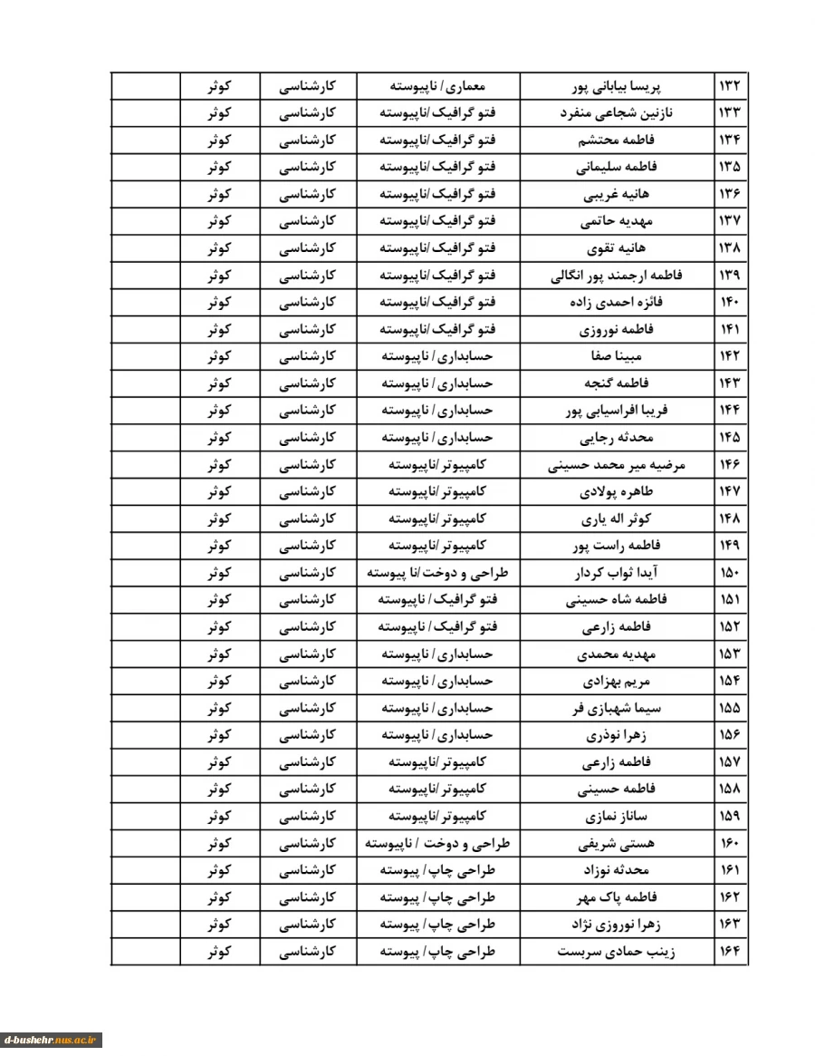 اطلاعیه اعلام اسامی دانشجویان خوابگاهی(خوابگاه های طاهره و کوثر) جهت نیمسال دوم 404-1403 6