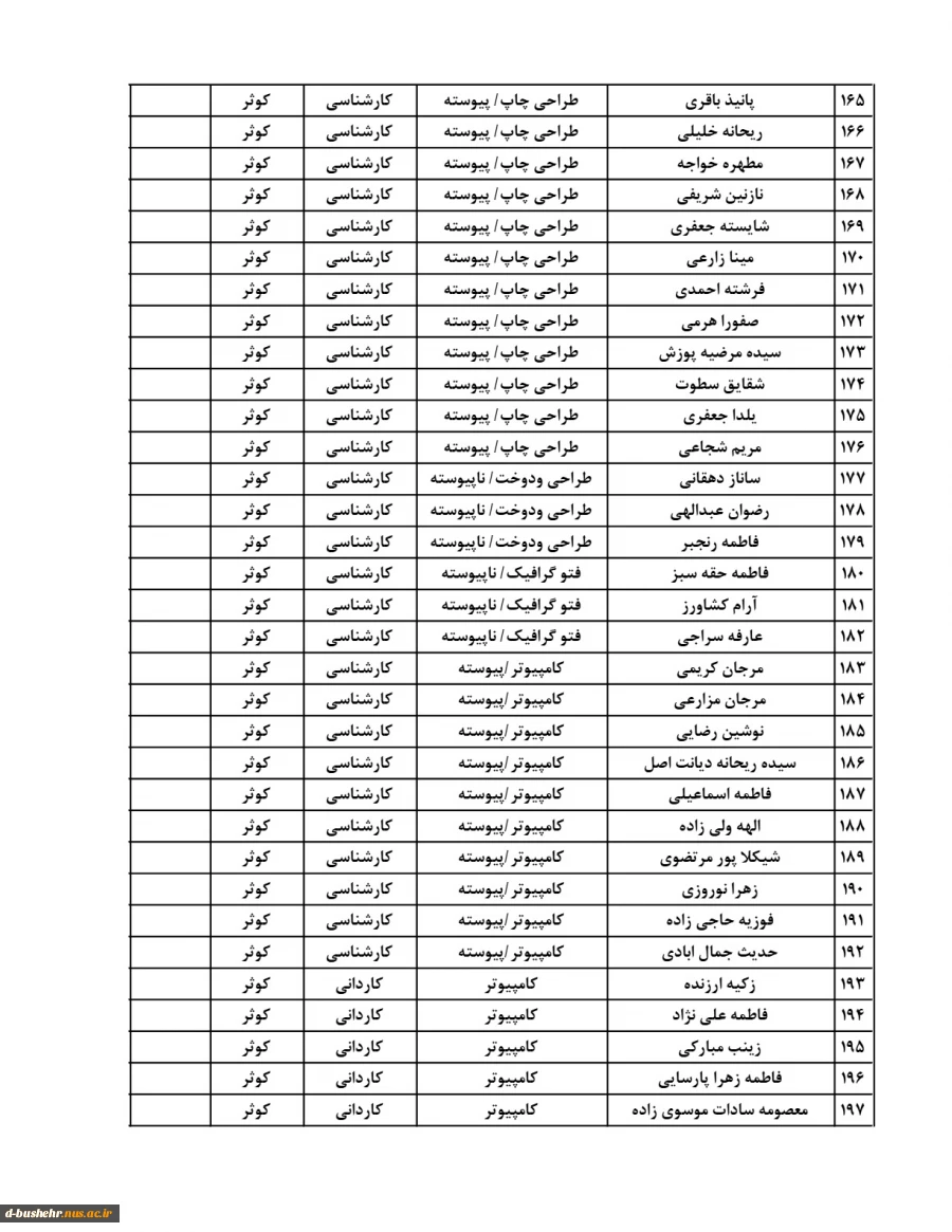 اطلاعیه اعلام اسامی دانشجویان خوابگاهی(خوابگاه های طاهره و کوثر) جهت نیمسال دوم 404-1403 7