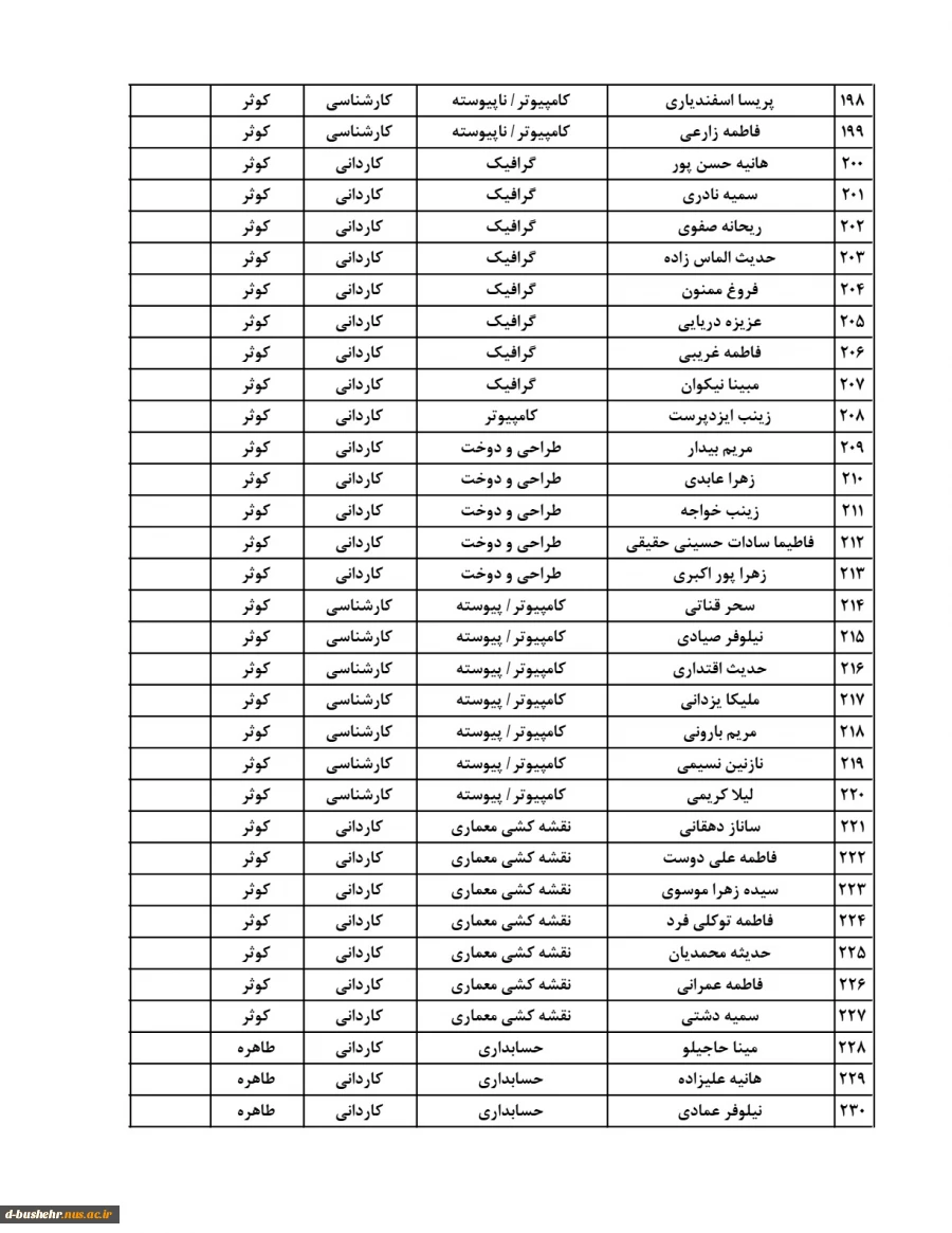 اطلاعیه اعلام اسامی دانشجویان خوابگاهی(خوابگاه های طاهره و کوثر) جهت نیمسال دوم 404-1403 8