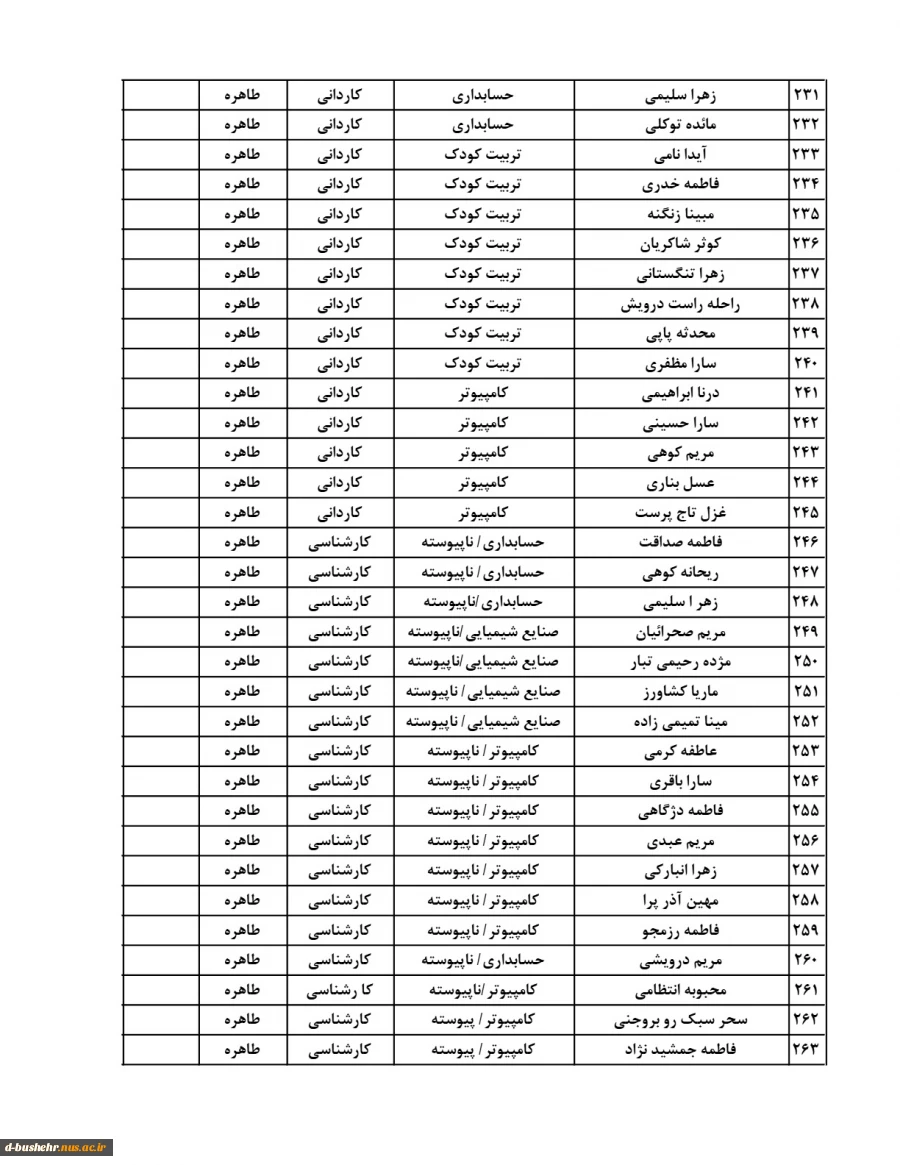 اطلاعیه اعلام اسامی دانشجویان خوابگاهی(خوابگاه های طاهره و کوثر) جهت نیمسال دوم 404-1403 9