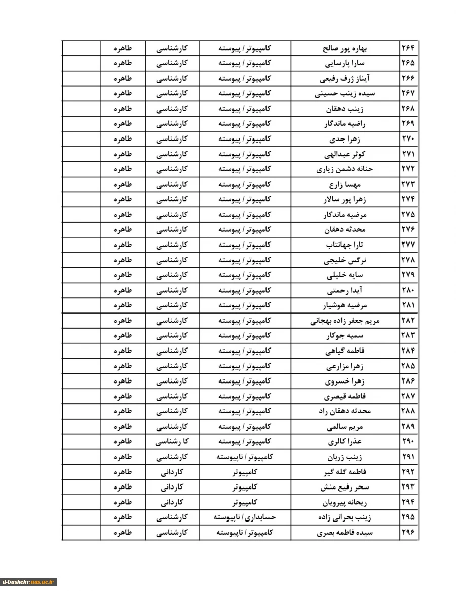 اطلاعیه اعلام اسامی دانشجویان خوابگاهی(خوابگاه های طاهره و کوثر) جهت نیمسال دوم 404-1403 10