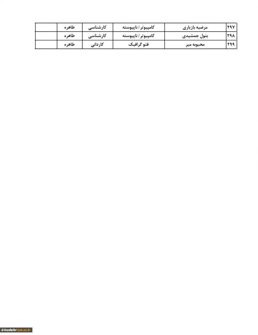 اطلاعیه اعلام اسامی دانشجویان خوابگاهی(خوابگاه های طاهره و کوثر) جهت نیمسال دوم 404-1403 11