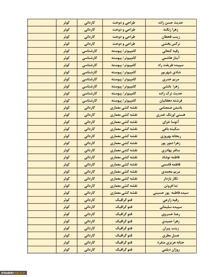 اطلاعیه اعلام اسامی دانشجویان خوابگاهی(خوابگاه های طاهره و کوثر) جهت نیمسال دوم 404-1403 3