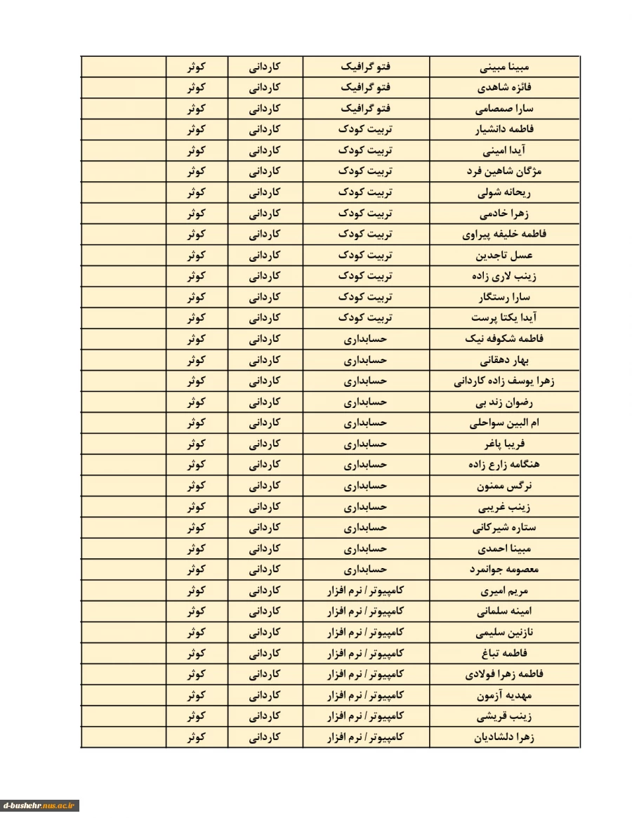 اطلاعیه اعلام اسامی دانشجویان خوابگاهی(خوابگاه های طاهره و کوثر) جهت نیمسال دوم 404-1403 4