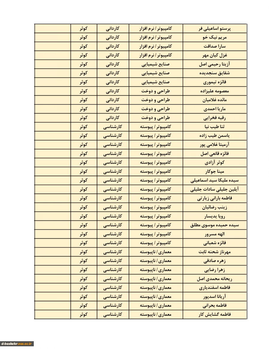 اطلاعیه اعلام اسامی دانشجویان خوابگاهی(خوابگاه های طاهره و کوثر) جهت نیمسال دوم 404-1403 5