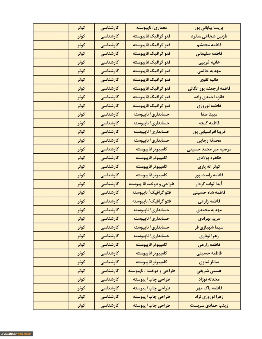 اطلاعیه اعلام اسامی دانشجویان خوابگاهی(خوابگاه های طاهره و کوثر) جهت نیمسال دوم 404-1403 6