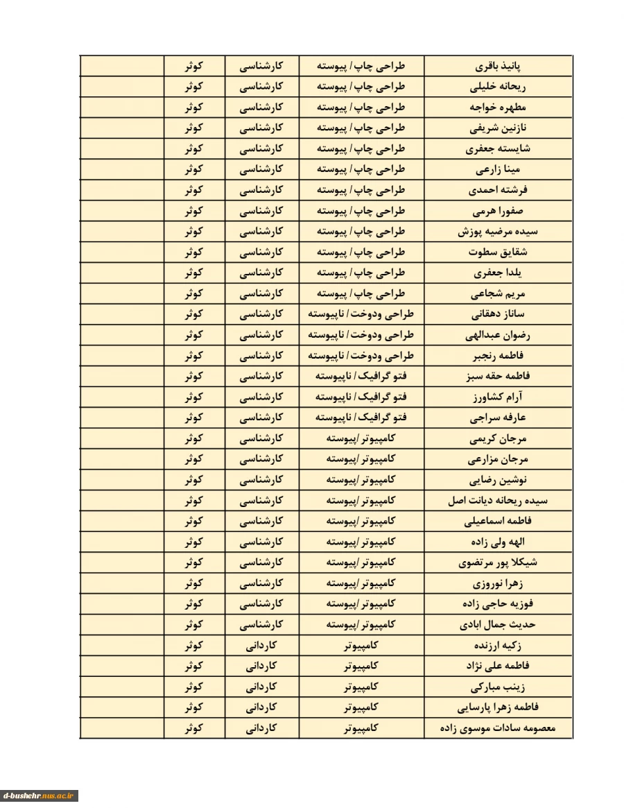 اطلاعیه اعلام اسامی دانشجویان خوابگاهی(خوابگاه های طاهره و کوثر) جهت نیمسال دوم 404-1403 7