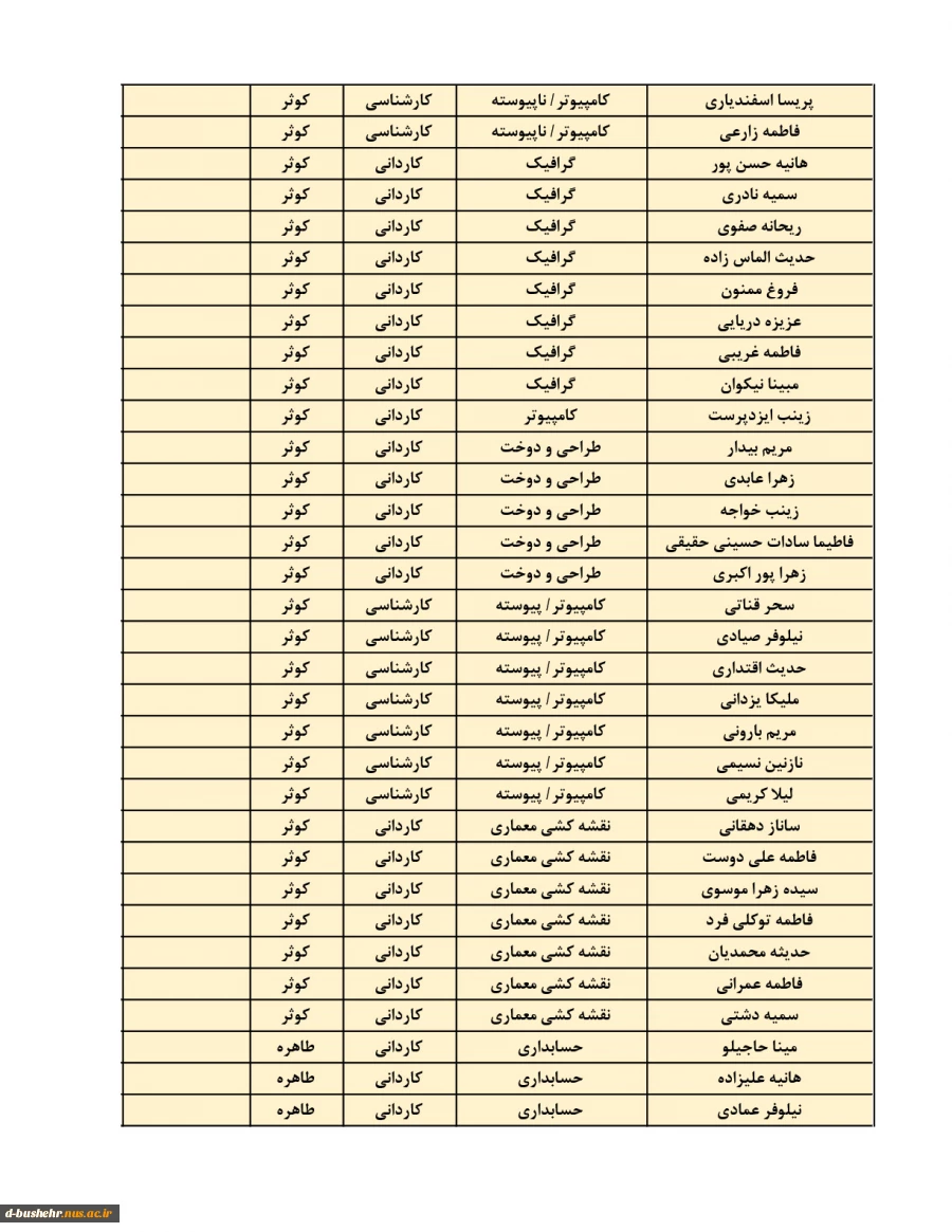 اطلاعیه اعلام اسامی دانشجویان خوابگاهی(خوابگاه های طاهره و کوثر) جهت نیمسال دوم 404-1403 8