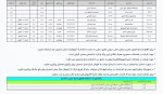 لزوم اخذ کارت امتحانات برای شرکت در امتحانات و نحوه مشاهده نمرات پایان ترم  3