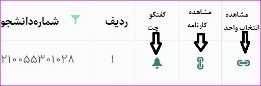راهنمای ثبت نمره توسط استادان 2