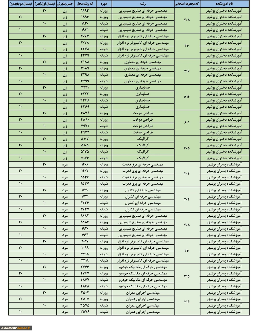 اطلاعیه ثبت نام و انتخاب رشته برنامه پذیرش کاردانی به کارشناسی ناپیوسته سال 1404 3
