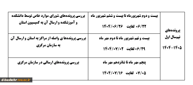 اطلاعیه کمیسیون موارد خاص آموزشکده دختران بوشهر 3